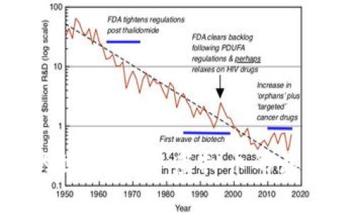 探索虚拟币的世界：获取虚拟币的最佳渠道与技巧